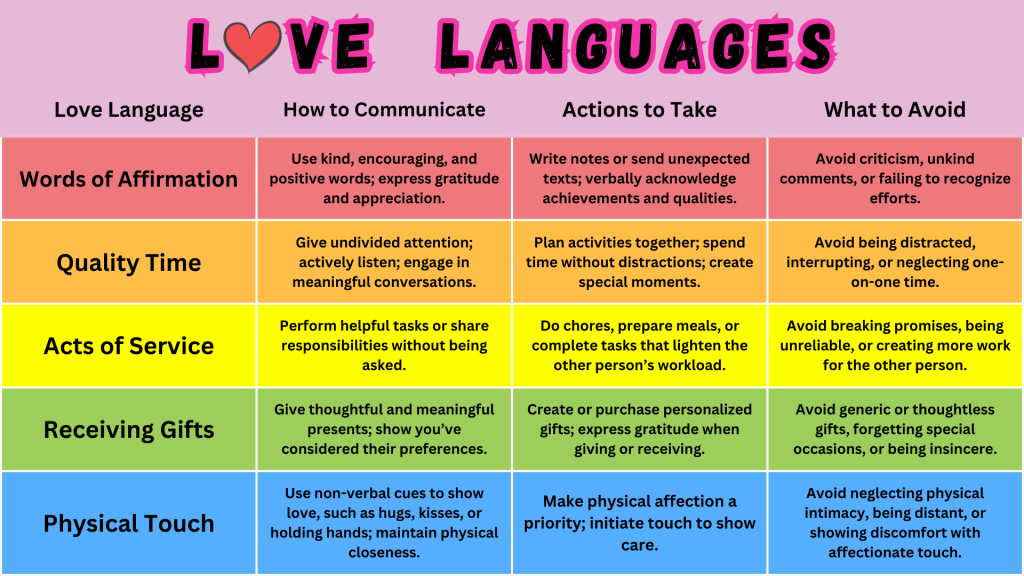 Why Do I Struggle To Communicate With My Partner? 5 Love Languages 1