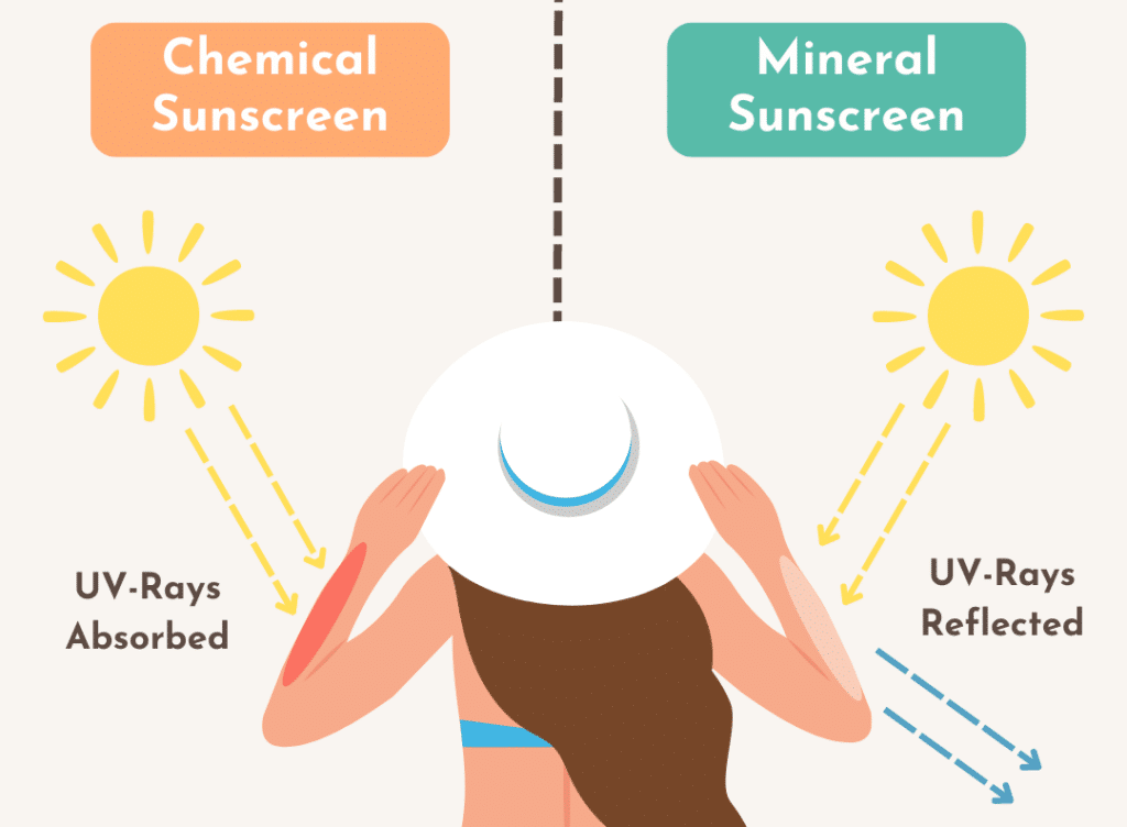 The Ultimate Guide to Non-Toxic Mineral Sunscreens for Midlife Skin 3 The Ultimate Guide to Non-Toxic Mineral Sunscreens for Midlife Skin